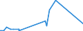 KN 8410 /Exporte /Einheit = Preise (Euro/Tonne) /Partnerland: Benin /Meldeland: Eur27_2020 /8410:Wasserturbinen, Wasserräder und Regler Dafür; Teile Davon (Ausg. Wasserkraftmaschinen Oder Hydromotoren der Pos. 8412)