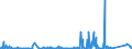 KN 8410 /Exporte /Einheit = Preise (Euro/Tonne) /Partnerland: Nigeria /Meldeland: Eur27_2020 /8410:Wasserturbinen, Wasserräder und Regler Dafür; Teile Davon (Ausg. Wasserkraftmaschinen Oder Hydromotoren der Pos. 8412)