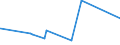 KN 8410 /Exporte /Einheit = Preise (Euro/Tonne) /Partnerland: S.tome /Meldeland: Eur27_2020 /8410:Wasserturbinen, Wasserräder und Regler Dafür; Teile Davon (Ausg. Wasserkraftmaschinen Oder Hydromotoren der Pos. 8412)