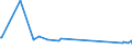 KN 84111100 /Exporte /Einheit = Preise (Euro/Bes. Maßeinheiten) /Partnerland: Polen /Meldeland: Eur27_2020 /84111100:Turbo-strahltriebwerke mit Einer Schubkraft von <= 25 Kn