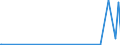 CN 84111210 /Exports /Unit = Prices (Euro/suppl. units) /Partner: Romania /Reporter: European Union /84111210:Turbojets of a Thrust > 25 kn but <= 44 Kn
