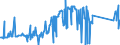 CN 84111280 /Exports /Unit = Prices (Euro/suppl. units) /Partner: Saudi Arabia /Reporter: Eur27_2020 /84111280:Turbojets of a Thrust > 132 Kn