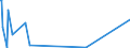CN 84112220 /Exports /Unit = Prices (Euro/suppl. units) /Partner: Netherlands /Reporter: Eur27_2020 /84112220:Turbopropellers of a Power > 1.100 kw but <= 3.730 Kw