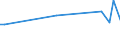 CN 84112220 /Exports /Unit = Prices (Euro/suppl. units) /Partner: Sweden /Reporter: Eur27_2020 /84112220:Turbopropellers of a Power > 1.100 kw but <= 3.730 Kw