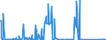 CN 84118100 /Exports /Unit = Prices (Euro/suppl. units) /Partner: Finland /Reporter: Eur27_2020 /84118100:Gas Turbines of a Power <= 5.000 kw (Excl. Turbojets and Turbopropellers)