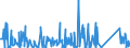 CN 84118100 /Exports /Unit = Prices (Euro/suppl. units) /Partner: Turkey /Reporter: Eur27_2020 /84118100:Gas Turbines of a Power <= 5.000 kw (Excl. Turbojets and Turbopropellers)