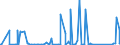 CN 84118100 /Exports /Unit = Prices (Euro/suppl. units) /Partner: Ukraine /Reporter: Eur27_2020 /84118100:Gas Turbines of a Power <= 5.000 kw (Excl. Turbojets and Turbopropellers)