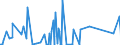 CN 84118100 /Exports /Unit = Prices (Euro/suppl. units) /Partner: Azerbaijan /Reporter: Eur27_2020 /84118100:Gas Turbines of a Power <= 5.000 kw (Excl. Turbojets and Turbopropellers)