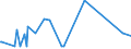 CN 84118100 /Exports /Unit = Prices (Euro/suppl. units) /Partner: Uzbekistan /Reporter: Eur27_2020 /84118100:Gas Turbines of a Power <= 5.000 kw (Excl. Turbojets and Turbopropellers)