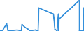 CN 84118100 /Exports /Unit = Prices (Euro/suppl. units) /Partner: Serbia /Reporter: Eur27_2020 /84118100:Gas Turbines of a Power <= 5.000 kw (Excl. Turbojets and Turbopropellers)