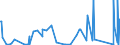 CN 84118100 /Exports /Unit = Prices (Euro/suppl. units) /Partner: Morocco /Reporter: Eur27_2020 /84118100:Gas Turbines of a Power <= 5.000 kw (Excl. Turbojets and Turbopropellers)