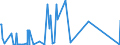 CN 84118100 /Exports /Unit = Prices (Euro/suppl. units) /Partner: Tunisia /Reporter: Eur27_2020 /84118100:Gas Turbines of a Power <= 5.000 kw (Excl. Turbojets and Turbopropellers)