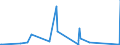 CN 84118100 /Exports /Unit = Prices (Euro/suppl. units) /Partner: Ivory Coast /Reporter: Eur27_2020 /84118100:Gas Turbines of a Power <= 5.000 kw (Excl. Turbojets and Turbopropellers)