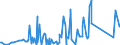 CN 84118100 /Exports /Unit = Prices (Euro/suppl. units) /Partner: Nigeria /Reporter: Eur27_2020 /84118100:Gas Turbines of a Power <= 5.000 kw (Excl. Turbojets and Turbopropellers)