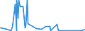 CN 84118100 /Exports /Unit = Prices (Euro/suppl. units) /Partner: Gabon /Reporter: Eur27_2020 /84118100:Gas Turbines of a Power <= 5.000 kw (Excl. Turbojets and Turbopropellers)