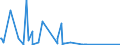 CN 84118100 /Exports /Unit = Prices (Euro/suppl. units) /Partner: Angola /Reporter: Eur27_2020 /84118100:Gas Turbines of a Power <= 5.000 kw (Excl. Turbojets and Turbopropellers)