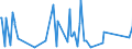 CN 84118100 /Exports /Unit = Prices (Euro/suppl. units) /Partner: Kenya /Reporter: Eur27_2020 /84118100:Gas Turbines of a Power <= 5.000 kw (Excl. Turbojets and Turbopropellers)