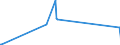 CN 84118100 /Exports /Unit = Prices (Euro/suppl. units) /Partner: Mozambique /Reporter: Eur27_2020 /84118100:Gas Turbines of a Power <= 5.000 kw (Excl. Turbojets and Turbopropellers)