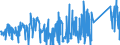 CN 84118100 /Exports /Unit = Prices (Euro/suppl. units) /Partner: Usa /Reporter: Eur27_2020 /84118100:Gas Turbines of a Power <= 5.000 kw (Excl. Turbojets and Turbopropellers)