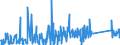 CN 84118100 /Exports /Unit = Prices (Euro/suppl. units) /Partner: Canada /Reporter: Eur27_2020 /84118100:Gas Turbines of a Power <= 5.000 kw (Excl. Turbojets and Turbopropellers)