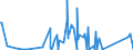 CN 84118100 /Exports /Unit = Prices (Euro/suppl. units) /Partner: Mexico /Reporter: Eur27_2020 /84118100:Gas Turbines of a Power <= 5.000 kw (Excl. Turbojets and Turbopropellers)