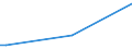 CN 84118220 /Exports /Unit = Prices (Euro/suppl. units) /Partner: Iceland /Reporter: Eur27_2020 /84118220:Gas Turbines of a Power > 5.000 kw but <= 20.000 kw (Excl. Turbojets and Turbopropellers)