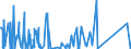 CN 84118220 /Exports /Unit = Prices (Euro/suppl. units) /Partner: Norway /Reporter: Eur27_2020 /84118220:Gas Turbines of a Power > 5.000 kw but <= 20.000 kw (Excl. Turbojets and Turbopropellers)