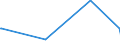 CN 84118220 /Exports /Unit = Prices (Euro/suppl. units) /Partner: Uzbekistan /Reporter: Eur27_2020 /84118220:Gas Turbines of a Power > 5.000 kw but <= 20.000 kw (Excl. Turbojets and Turbopropellers)