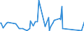 KN 84118220 /Exporte /Einheit = Preise (Euro/Bes. Maßeinheiten) /Partnerland: Tunesien /Meldeland: Eur27_2020 /84118220:Gasturbinen mit Einer Leistung von > 5.000 kw bis 20.000 kw (Ausg. Turbo-strahltriebwerke und Turbo-propellertriebwerke)