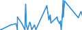 CN 84118220 /Exports /Unit = Prices (Euro/suppl. units) /Partner: Nigeria /Reporter: Eur27_2020 /84118220:Gas Turbines of a Power > 5.000 kw but <= 20.000 kw (Excl. Turbojets and Turbopropellers)