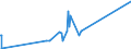 CN 84118220 /Exports /Unit = Prices (Euro/suppl. units) /Partner: Gabon /Reporter: Eur27_2020 /84118220:Gas Turbines of a Power > 5.000 kw but <= 20.000 kw (Excl. Turbojets and Turbopropellers)