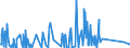 CN 84118220 /Exports /Unit = Prices (Euro/suppl. units) /Partner: Canada /Reporter: Eur27_2020 /84118220:Gas Turbines of a Power > 5.000 kw but <= 20.000 kw (Excl. Turbojets and Turbopropellers)