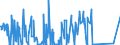 CN 84118220 /Exports /Unit = Prices (Euro/suppl. units) /Partner: United Arab Emirates /Reporter: Eur27_2020 /84118220:Gas Turbines of a Power > 5.000 kw but <= 20.000 kw (Excl. Turbojets and Turbopropellers)