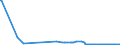 KN 84118280 /Exporte /Einheit = Preise (Euro/Bes. Maßeinheiten) /Partnerland: Schweden /Meldeland: Europäische Union /84118280:Gasturbinen mit Einer Leistung von > 50.000 kw (Ausg. Turbo-strahltriebwerke und Turbo-propellertriebwerke)