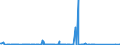 KN 84118280 /Exporte /Einheit = Preise (Euro/Bes. Maßeinheiten) /Partnerland: Schweiz /Meldeland: Eur27_2020 /84118280:Gasturbinen mit Einer Leistung von > 50.000 kw (Ausg. Turbo-strahltriebwerke und Turbo-propellertriebwerke)