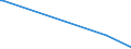 KN 84118280 /Exporte /Einheit = Preise (Euro/Bes. Maßeinheiten) /Partnerland: Weissrussland /Meldeland: Eur27 /84118280:Gasturbinen mit Einer Leistung von > 50.000 kw (Ausg. Turbo-strahltriebwerke und Turbo-propellertriebwerke)