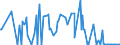 KN 84118280 /Exporte /Einheit = Preise (Euro/Bes. Maßeinheiten) /Partnerland: Russland /Meldeland: Eur27_2020 /84118280:Gasturbinen mit Einer Leistung von > 50.000 kw (Ausg. Turbo-strahltriebwerke und Turbo-propellertriebwerke)