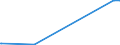 KN 84118280 /Exporte /Einheit = Preise (Euro/Bes. Maßeinheiten) /Partnerland: Kasachstan /Meldeland: Europäische Union /84118280:Gasturbinen mit Einer Leistung von > 50.000 kw (Ausg. Turbo-strahltriebwerke und Turbo-propellertriebwerke)