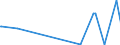 KN 84118280 /Exporte /Einheit = Preise (Euro/Bes. Maßeinheiten) /Partnerland: Ghana /Meldeland: Eur27_2020 /84118280:Gasturbinen mit Einer Leistung von > 50.000 kw (Ausg. Turbo-strahltriebwerke und Turbo-propellertriebwerke)