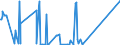 CN 84118280 /Exports /Unit = Prices (Euro/suppl. units) /Partner: Nigeria /Reporter: Eur27_2020 /84118280:Gas Turbines of a Power > 50.000 kw (Excl. Turbojets and Turbopropellers)