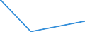 KN 84118280 /Exporte /Einheit = Preise (Euro/Bes. Maßeinheiten) /Partnerland: Aequat.guin. /Meldeland: Europäische Union /84118280:Gasturbinen mit Einer Leistung von > 50.000 kw (Ausg. Turbo-strahltriebwerke und Turbo-propellertriebwerke)