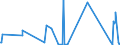 CN 84118280 /Exports /Unit = Prices (Euro/suppl. units) /Partner: Mexico /Reporter: Eur27_2020 /84118280:Gas Turbines of a Power > 50.000 kw (Excl. Turbojets and Turbopropellers)