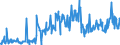 KN 84119100 /Exporte /Einheit = Preise (Euro/Tonne) /Partnerland: Russland /Meldeland: Eur27_2020 /84119100:Teile von Turbo-strahltriebwerken Oder Turbo-propellertriebwerken, A.n.g.