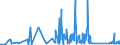 CN 84119900 /Exports /Unit = Prices (Euro/ton) /Partner: Malta /Reporter: Eur27_2020 /84119900:Parts of gas Turbines, N.e.s.