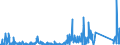 CN 84119900 /Exports /Unit = Prices (Euro/ton) /Partner: Algeria /Reporter: Eur27_2020 /84119900:Parts of gas Turbines, N.e.s.