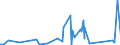 CN 84119900 /Exports /Unit = Prices (Euro/ton) /Partner: Guinea /Reporter: Eur27_2020 /84119900:Parts of gas Turbines, N.e.s.