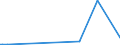 CN 84119900 /Exports /Unit = Prices (Euro/ton) /Partner: Sierra Leone /Reporter: Eur27_2020 /84119900:Parts of gas Turbines, N.e.s.