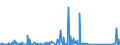 CN 84119900 /Exports /Unit = Prices (Euro/ton) /Partner: Gabon /Reporter: Eur27_2020 /84119900:Parts of gas Turbines, N.e.s.