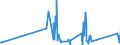 CN 84119900 /Exports /Unit = Prices (Euro/ton) /Partner: Djibouti /Reporter: Eur27_2020 /84119900:Parts of gas Turbines, N.e.s.