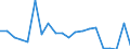 CN 8411 /Exports /Unit = Prices (Euro/ton) /Partner: United Kingdom(Northern Ireland) /Reporter: Eur27_2020 /8411:Turbojets, Turbopropellers and Other gas Turbines